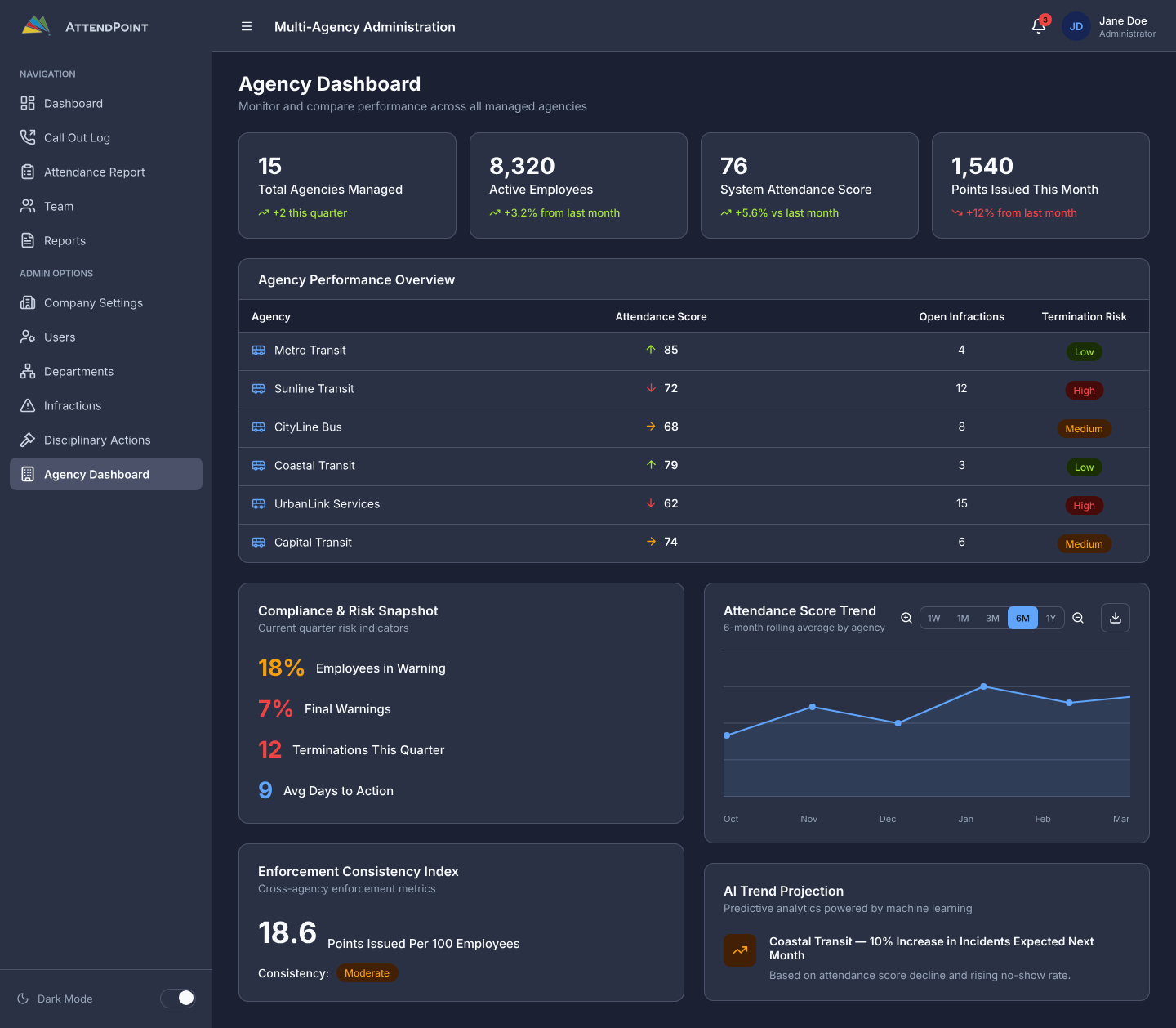 AttendPoint multi-agency executive dashboard